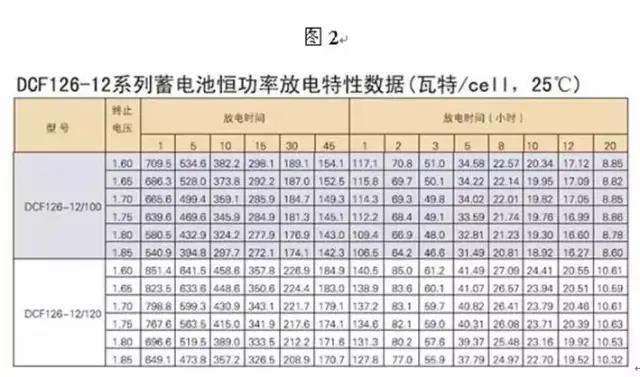 弱电工程UPS不间断电源中电缆大小及电池的配置计算(图2)