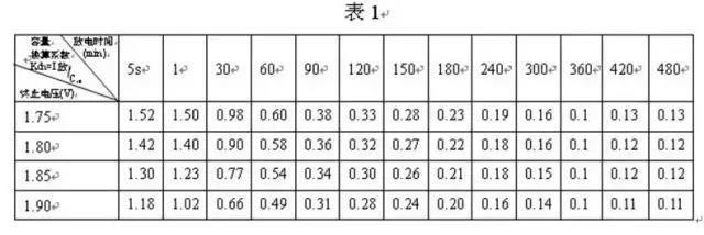 弱电工程UPS不间断电源中电缆大小及电池的配置计算(图1)