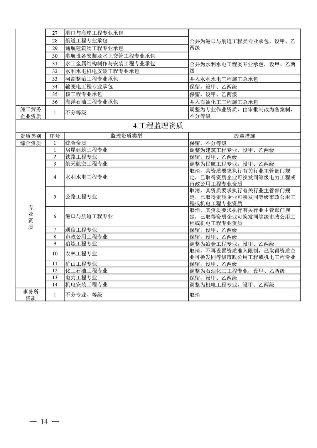 住房和城乡建设部关于印发 建设工程企业资质管理制度改革方案的通知(图7)