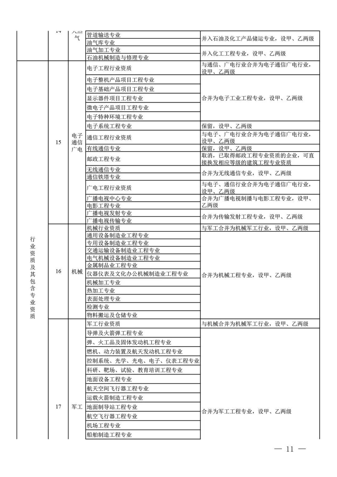 住房和城乡建设部关于印发 建设工程企业资质管理制度改革方案的通知(图4)