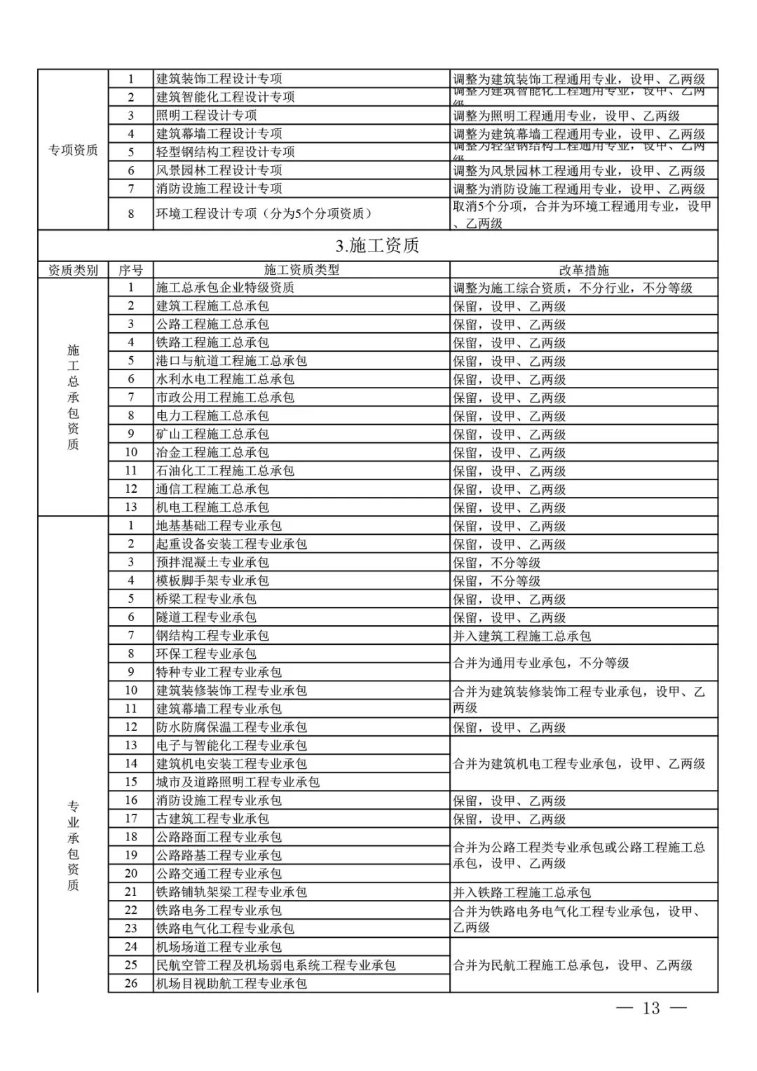 住房和城乡建设部关于印发 建设工程企业资质管理制度改革方案的通知(图6)