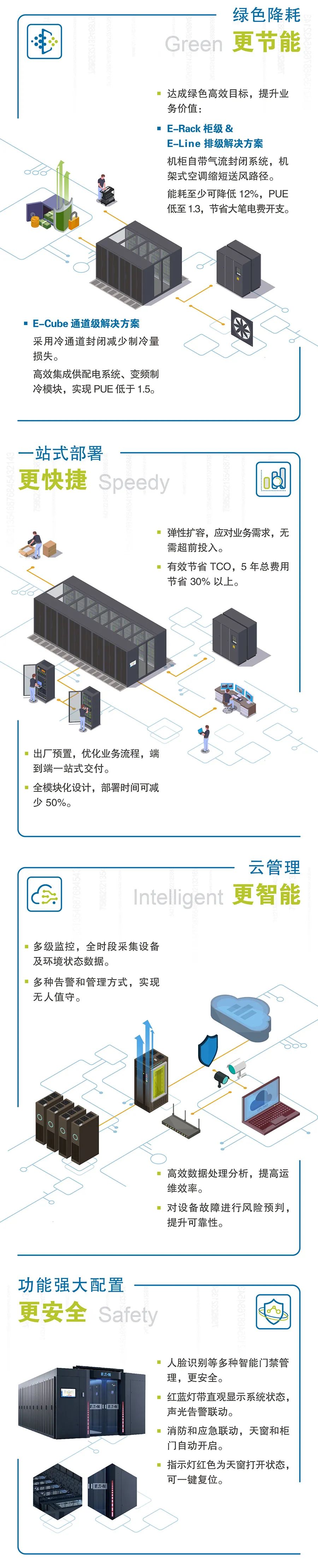 以模块预见未来 伊顿发布模块化数据中心解决方案 2.0(图3)