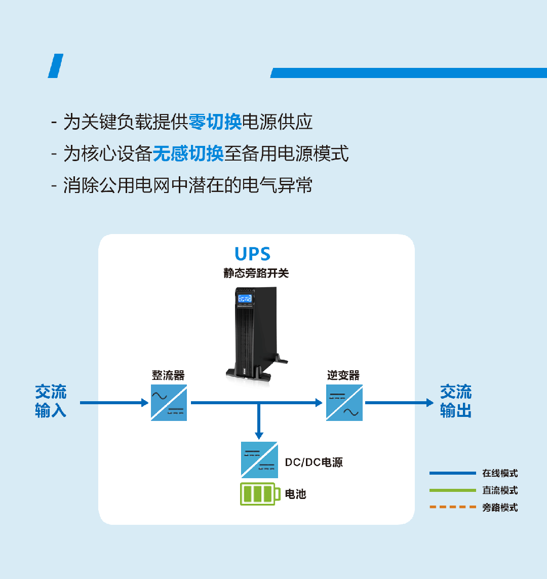 台达Amplon RT Gen3 系列UPS的竞争实力(图1)